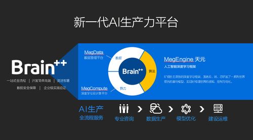 补齐AI基础层短板，旷视Brain++如何夯实中国人工智能的底层基石