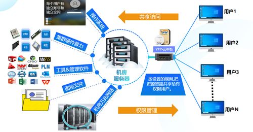 天津非标自动化工厂的智能化转型 单台工作站如何高效驱动10人三维设计与办公开发